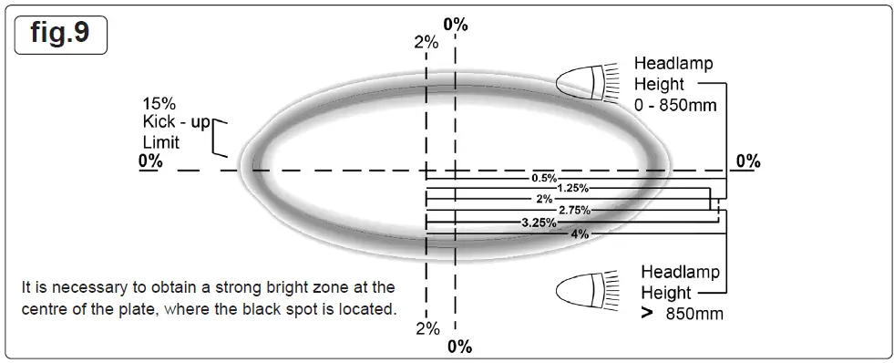 SEALEY-HBS97-HGV-Headlamp-Beam-Setter-FIG-9