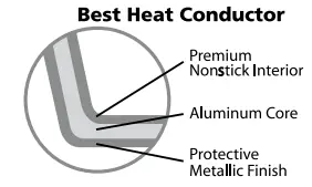 Cuisinart IB-17729-SmartNest-Nonstick-Aluminum-9-Piece-Set-fig-1