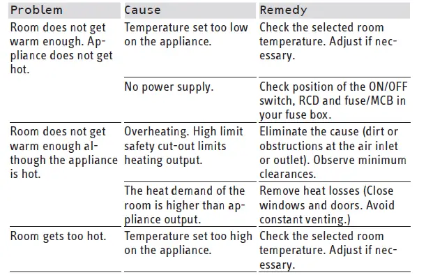 STIEBEL-ELTRON-CNS-100-Trend M-Wall-Mounted-Convector-Heater-FIG-10