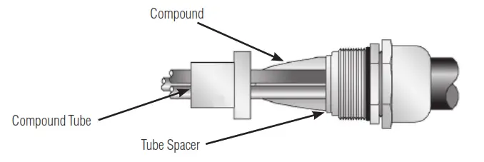 LARSON ELECTRONICS CGB-PXSS2K-NPB-20S-0.5IN Explosion Proof Cable Gland - Compound