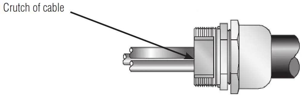LARSON ELECTRONICS CGB-PXSS2K-NPB-20S-0.5IN Explosion Proof Cable Gland - Crutch of cable