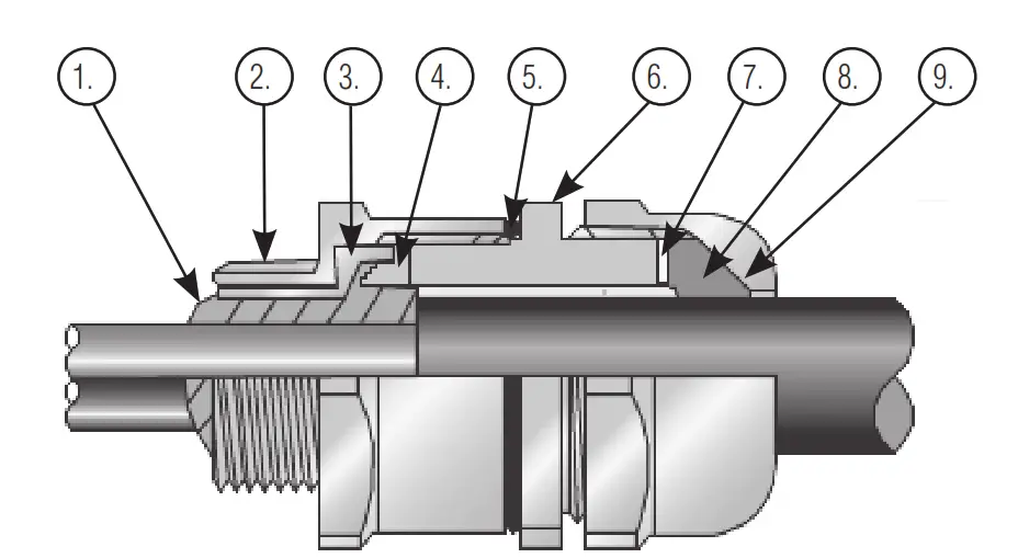LARSON ELECTRONICS CGB-PXSS2K-NPB-20S-0.5IN Explosion Proof Cable Gland
