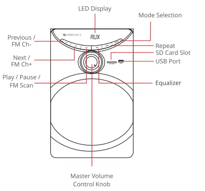 ZEBRONICS-ZEB-ENERGY-2.1-Multimedia-Speaker-FIG-1