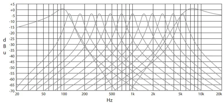 behringer 914 Fixed Filter Bank - Equalization