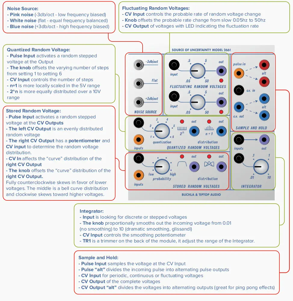 TIPTOP audio 266t Source of Uncertainty Module