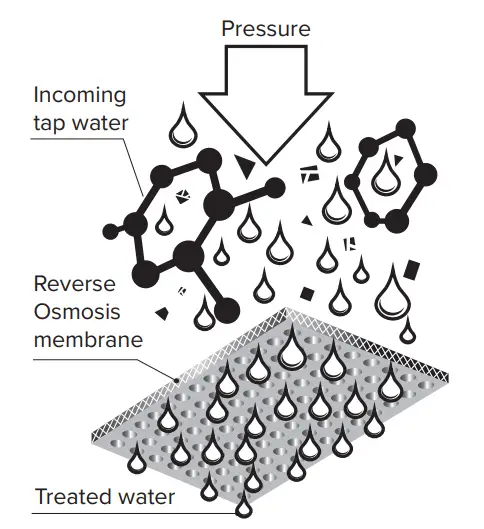 AQUAPHOR RO-101S Reverse Osmosis System - Fig 4