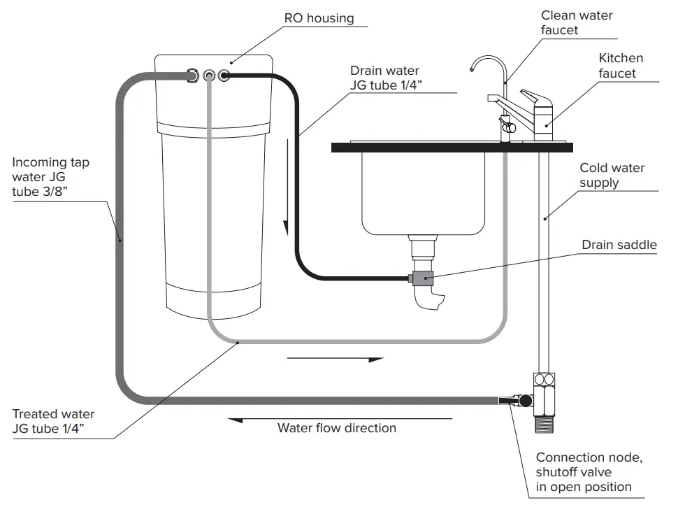 AQUAPHOR RO-101S Reverse Osmosis System - Fig 5