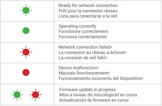 FIG 5 Status Indicator