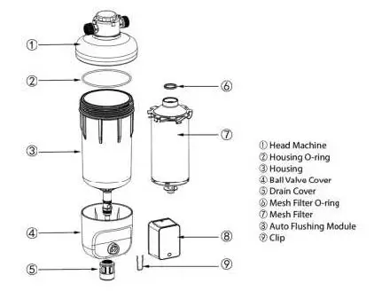 iSpring-WSP50J-Reusable -Whole -House Spin-Down-Sediment-Water-Filter-03