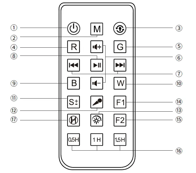 Guangzhou-Tuoke-Commerce-Trade-WH-E14A-Blue-Ocean-Dream-Galaxy-Projector-fig-13