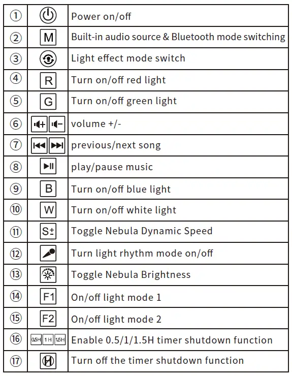 Guangzhou-Tuoke-Commerce-Trade-WH-E14A-Blue-Ocean-Dream-Galaxy-Projector-fig-14