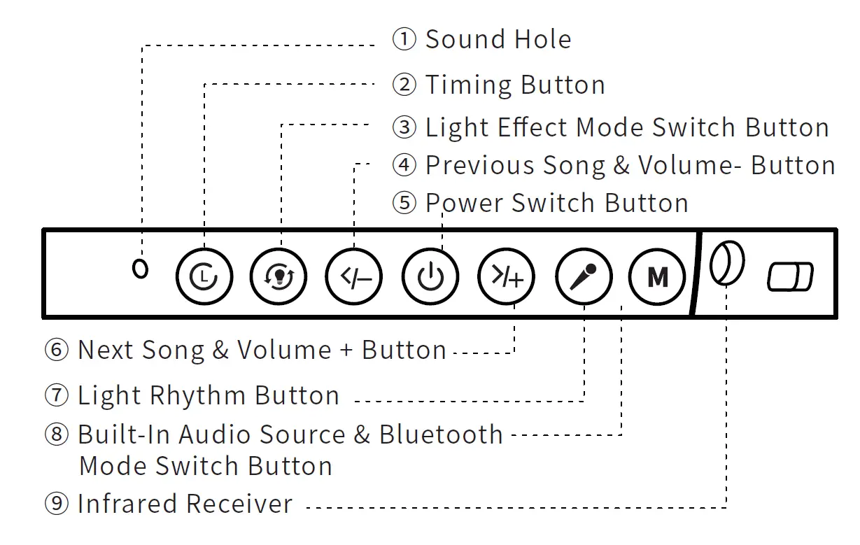 Guangzhou-Tuoke-Commerce-Trade-WH-E14A-Blue-Ocean-Dream-Galaxy-Projector-fig-2