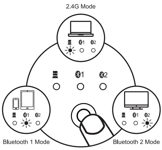 Connection Modes