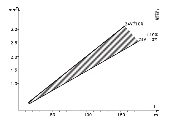 Danfoss EKC 361 Media Temperature Controller - Fig 1