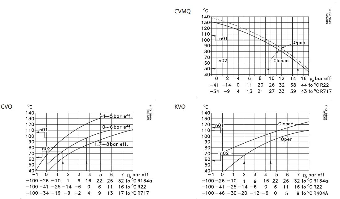 Danfoss EKC 361 Media Temperature Controller - Fig 3