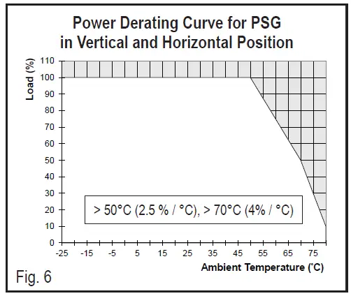 EATON-PSG60N24RP-AC-DC-DIN-Rail-Power-Supply-fig-6