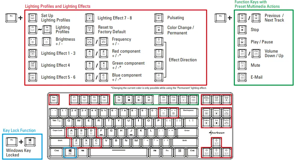 Sharkoon PureWriter TKL RGB Red Gaming Keyboard-fig1