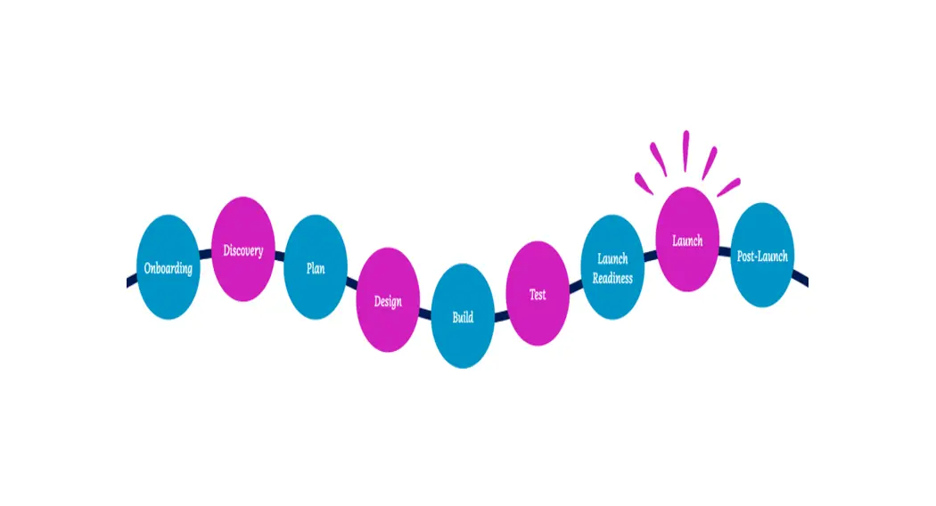 Benevity Group Spark Enhancements Payroll User Guide