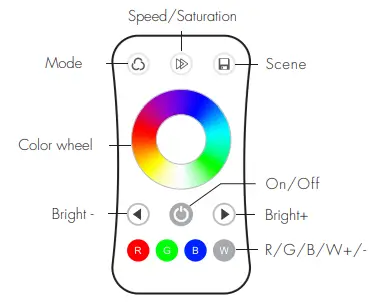 SKYDANCE-R8-1-Ultrathin-RGB-RGBW-Touch-Wheel-RF-Remote-Controller-FIG-5