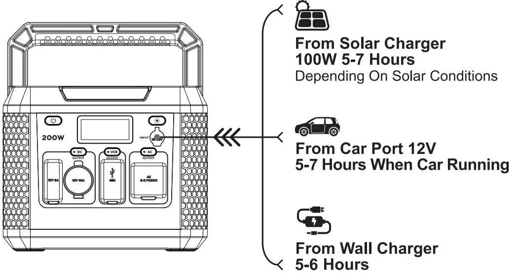 GreatStar MP200 Portable Power Station - fig 4