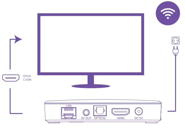 BLUE RIDGE Stream Self Install - 2