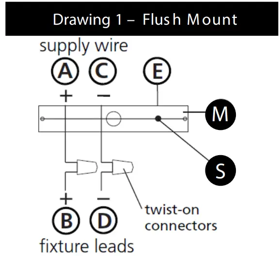 I.S. 18 wiring grounding instructions