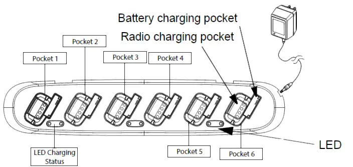 Battery charging