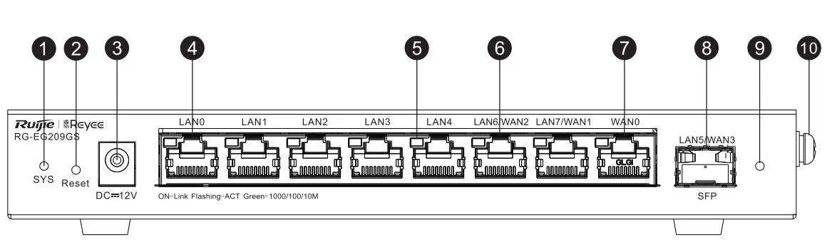 REYEE RG-EG209GS 9-Port Gigabit Cloud Managed SFP Router - fig 4