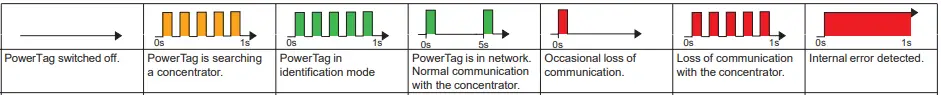 Schneider-Electric-A9MEM1590-Wireless-Communication-Energy-Sensor-fig-4