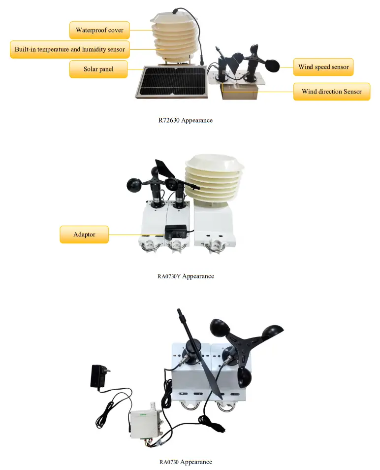netvox R72630 Wireless Wind Speed Sensor-