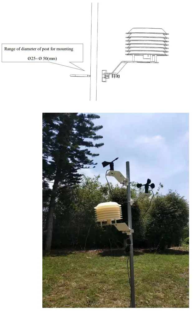 netvox R72630 Wireless Wind Speed Sensor-Range of diameter