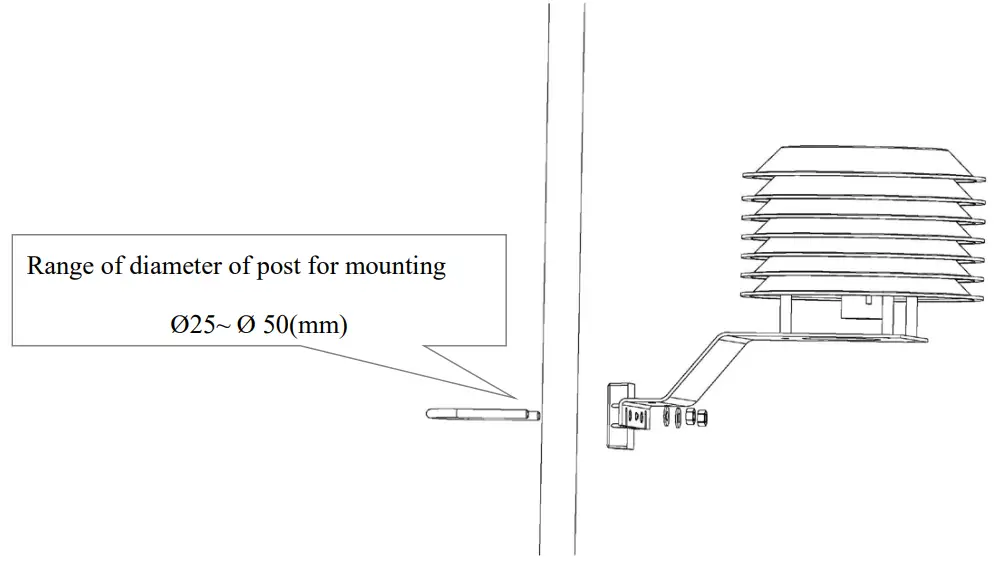 netvox R72630 Wireless Wind Speed Sensor-Range