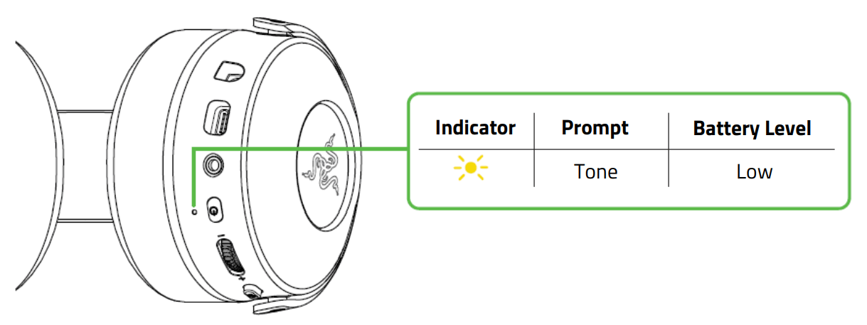 Razer RZ04-0346 Wireless Transceiver Gaming Headset - fig 13