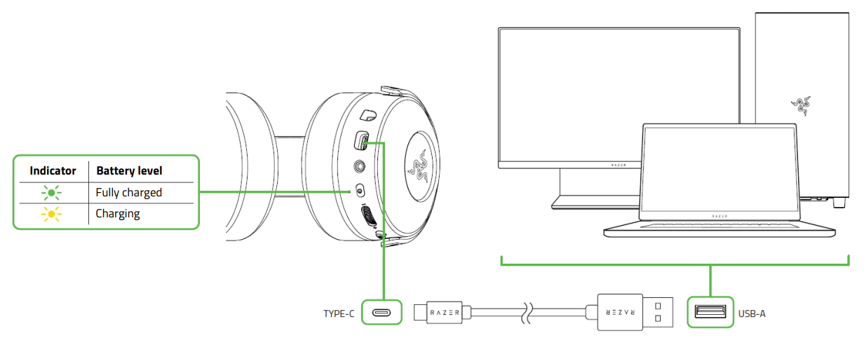 Razer RZ04-0346 Wireless Transceiver Gaming Headset - fig 4