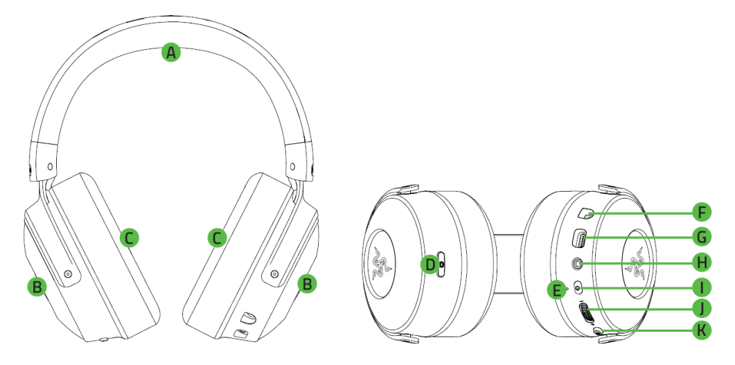 Razer RZ04-0346 Wireless Transceiver Gaming Headset