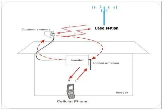 anntlent-AN-L65VA-01-Cell-Phone-Signal-Booster-FIG 8