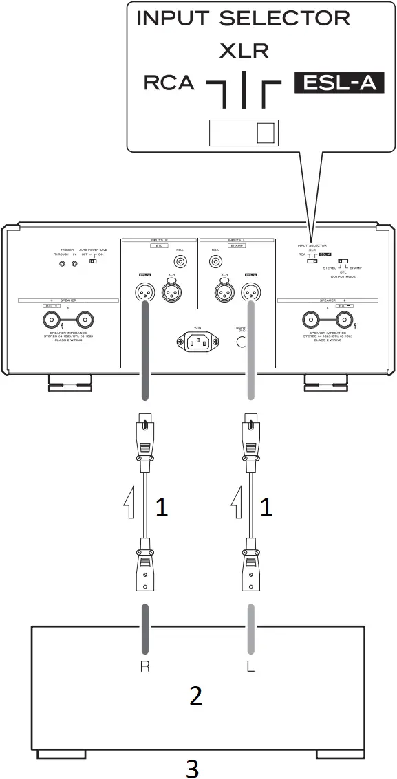ESOTERIC S-05 - Connecting using ES-LINK Analog