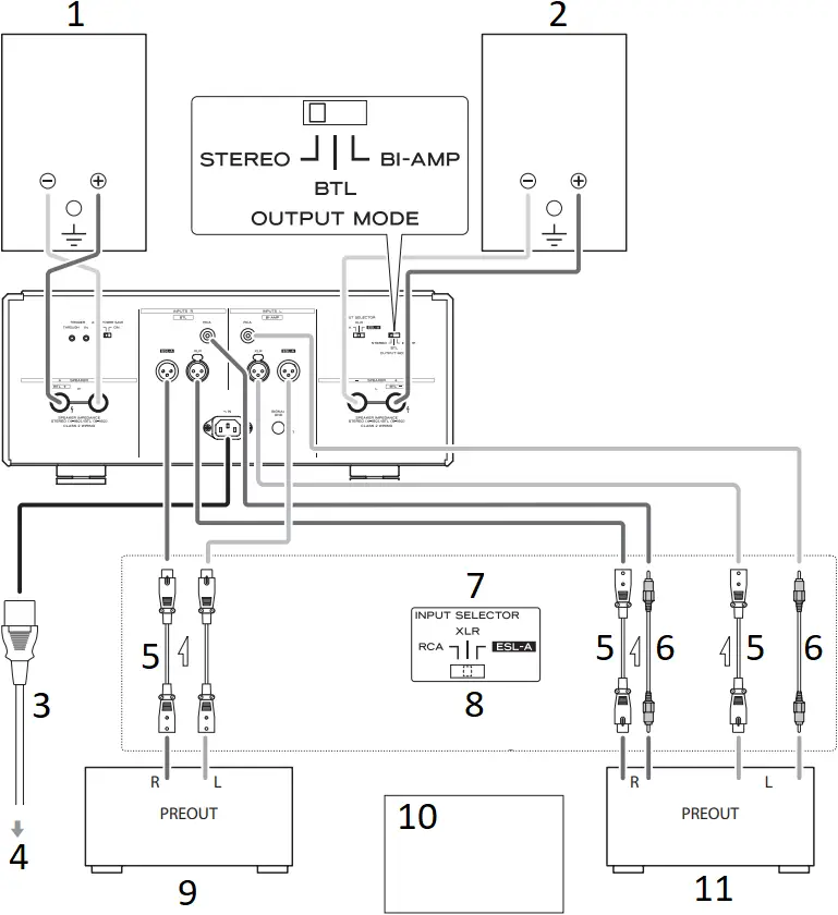 ESOTERIC S-05 - Connections 1