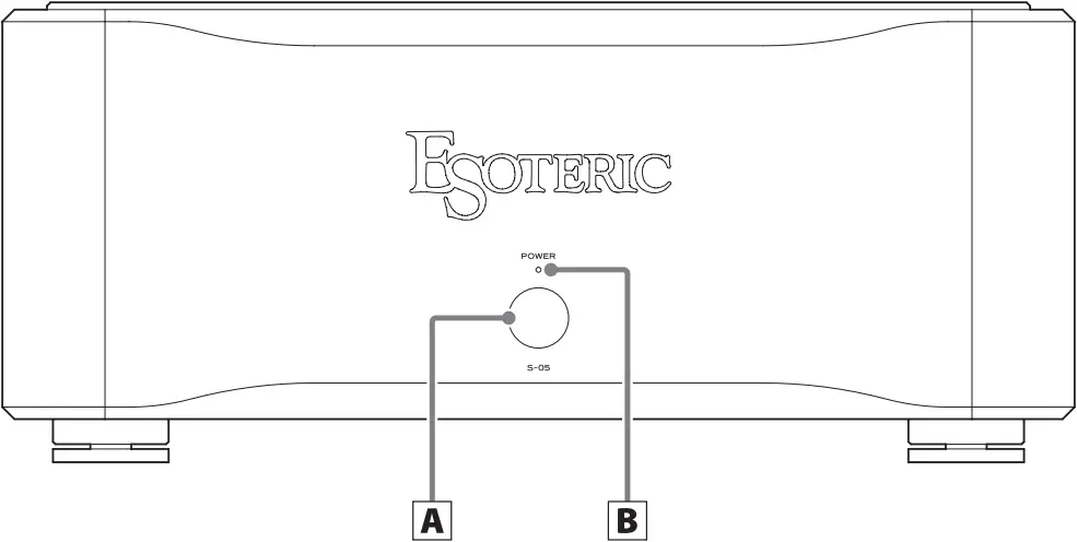 ESOTERIC S-05 - Names and functions of parts 1