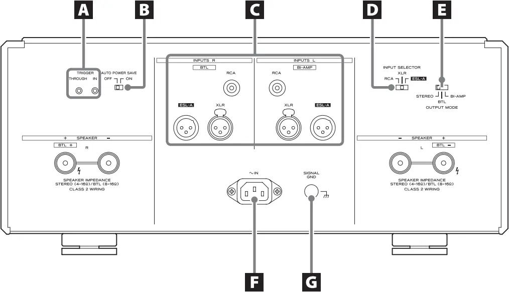 ESOTERIC S-05 - Names and functions of parts 2