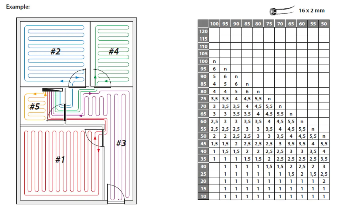 Danfoss-EvoFlat VX-F-Stainless-Steel-Distribution-Systems-fig- (18)