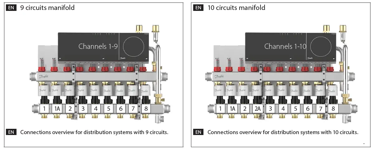 Danfoss-EvoFlat VX-F-Stainless-Steel-Distribution-Systems-fig- (21)