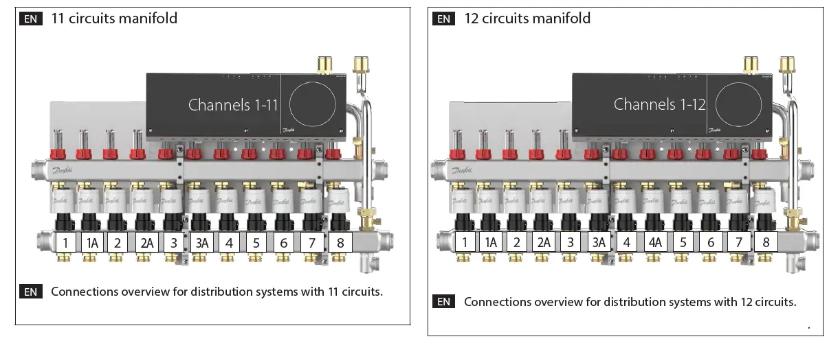 Danfoss-EvoFlat VX-F-Stainless-Steel-Distribution-Systems-fig- (22)