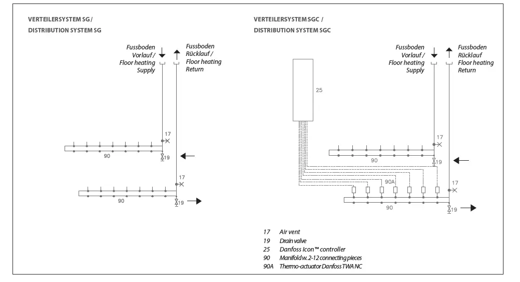 Danfoss-EvoFlat VX-F-Stainless-Steel-Distribution-Systems-fig- (5)