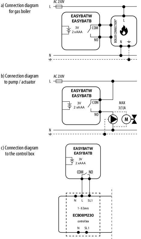 ENGO-EASYBATW-Wired-Thermostat,-230V-FIG-2