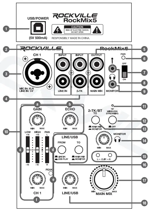 ROCKVILLE RockMix5 - function