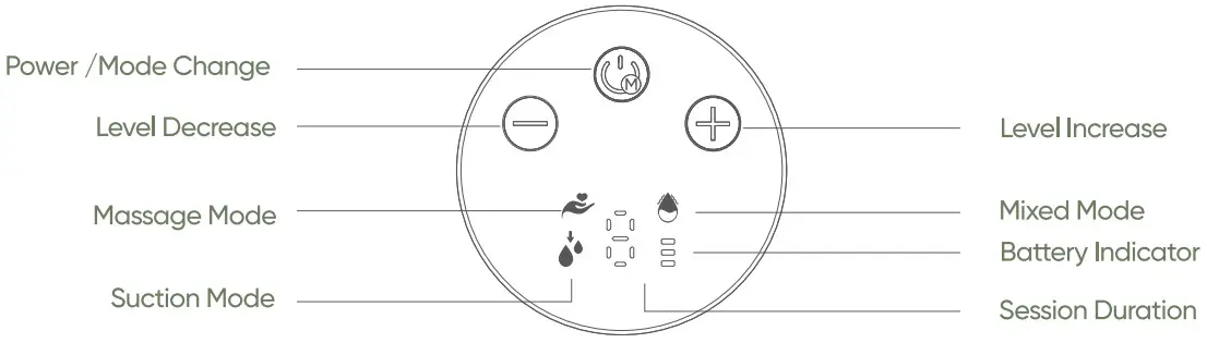 bonoch YD 1196 Electric Breast Pumps - ICON Display