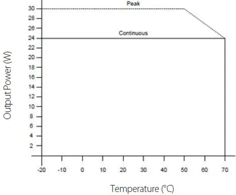 WISENET-SHB-4301HP-Box-Camera-Housing-fig 5