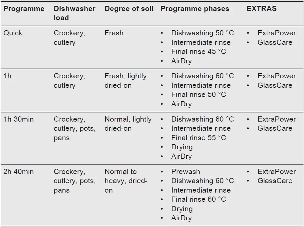 AEG-FSE74617P-Dishwasher-FIG-13
