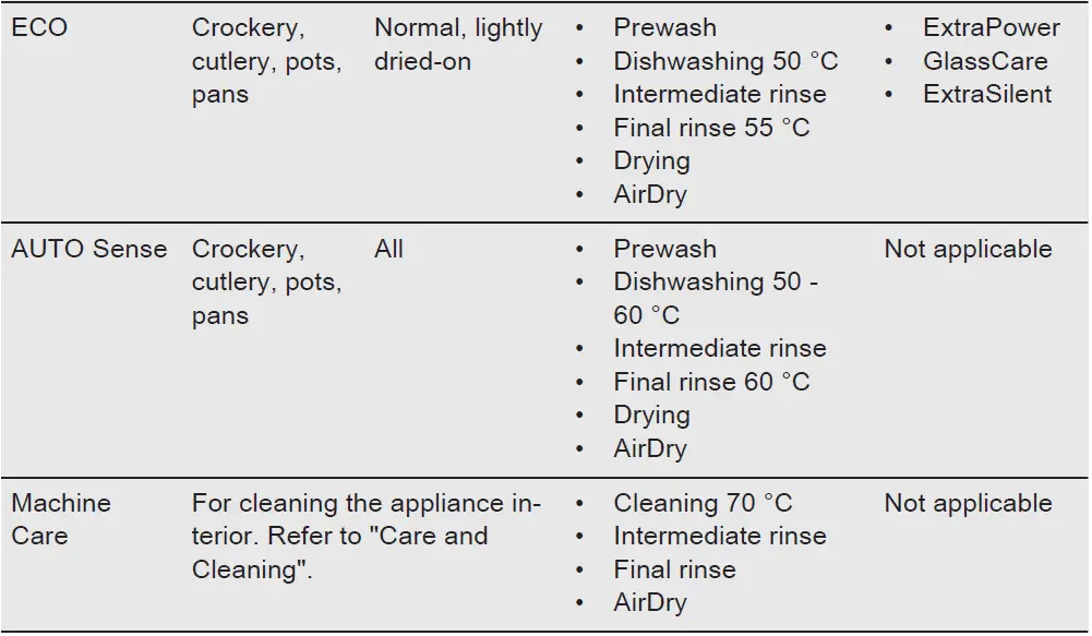 AEG-FSE74617P-Dishwasher-FIG-14